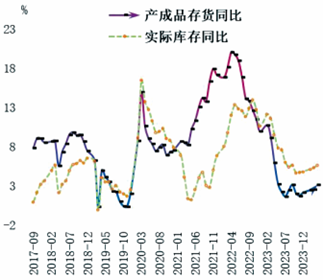 一周财经