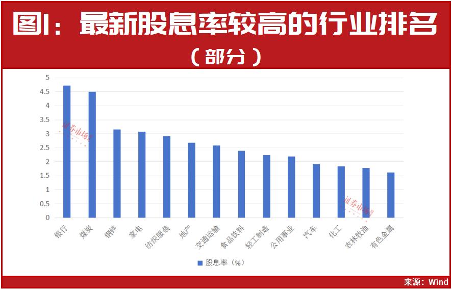 6月，209亿“红包雨”！这23家公司将有“大动作”……