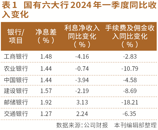 存银行理财不如买银行股？  中期分红加持 银行估值有望进一步抬升