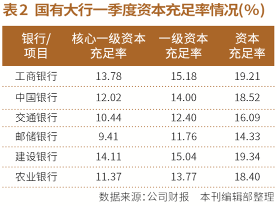 存银行理财不如买银行股？  中期分红加持 银行估值有望进一步抬升