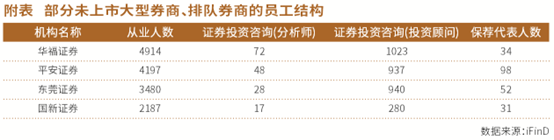 监管规则修订进一步规范券商融资  合并整合成为新选项