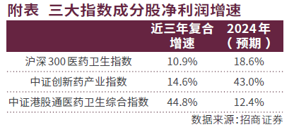 ETF总成交金额创新高   中证A50、医药生物、高股息、债券类渐上位