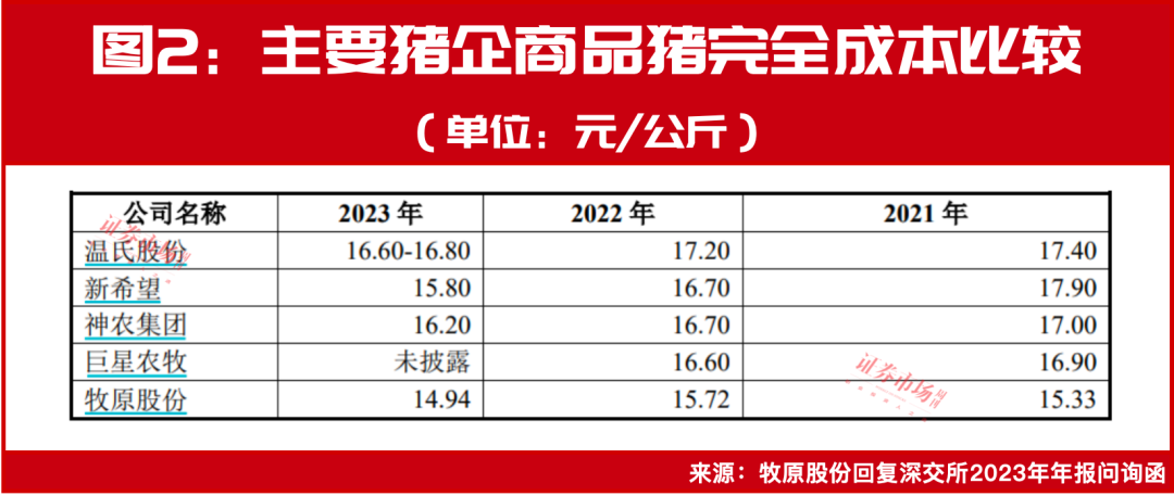 拐点来临！牧原、温氏等公司抢跑猪周期