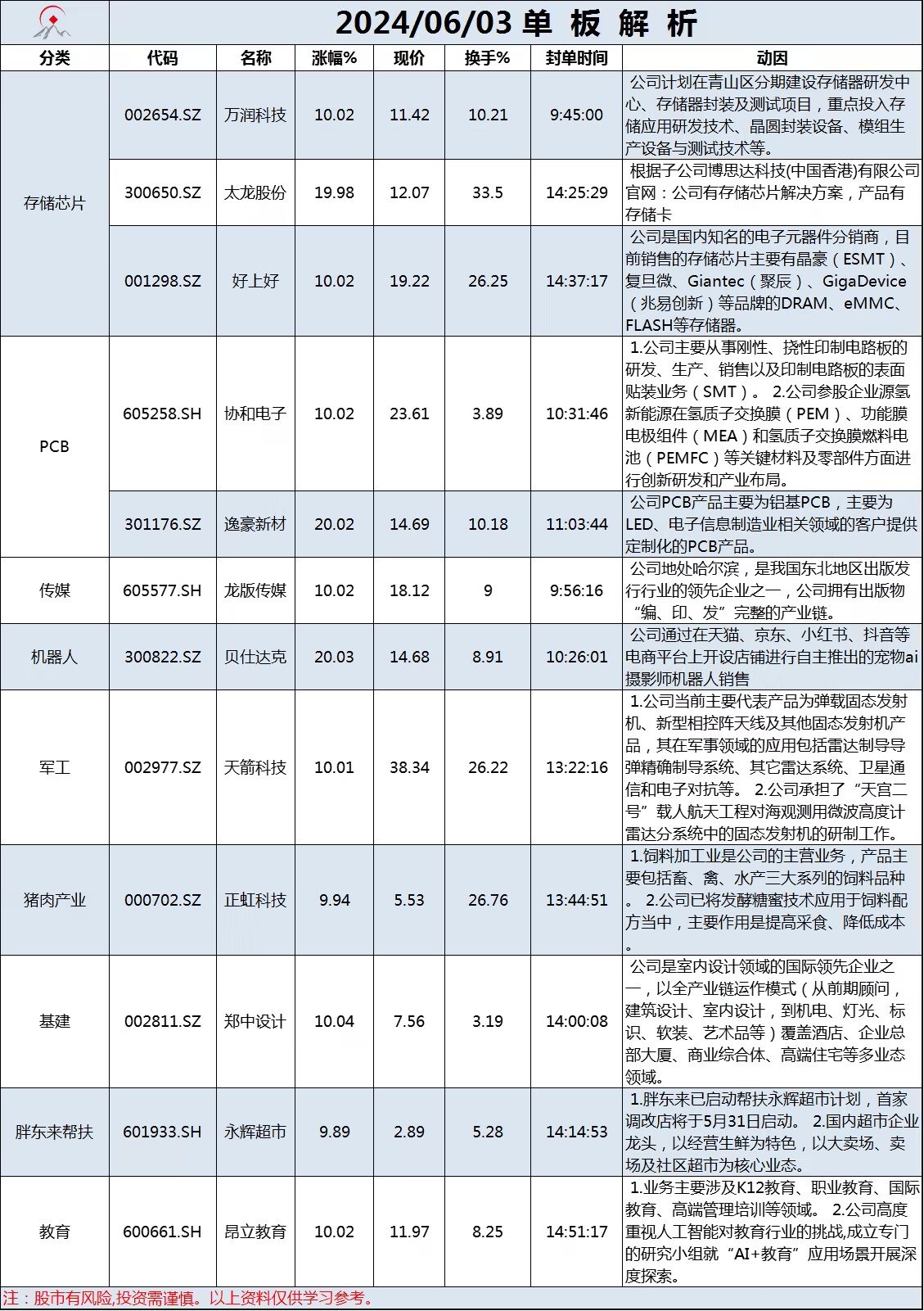 6月3日单板解析