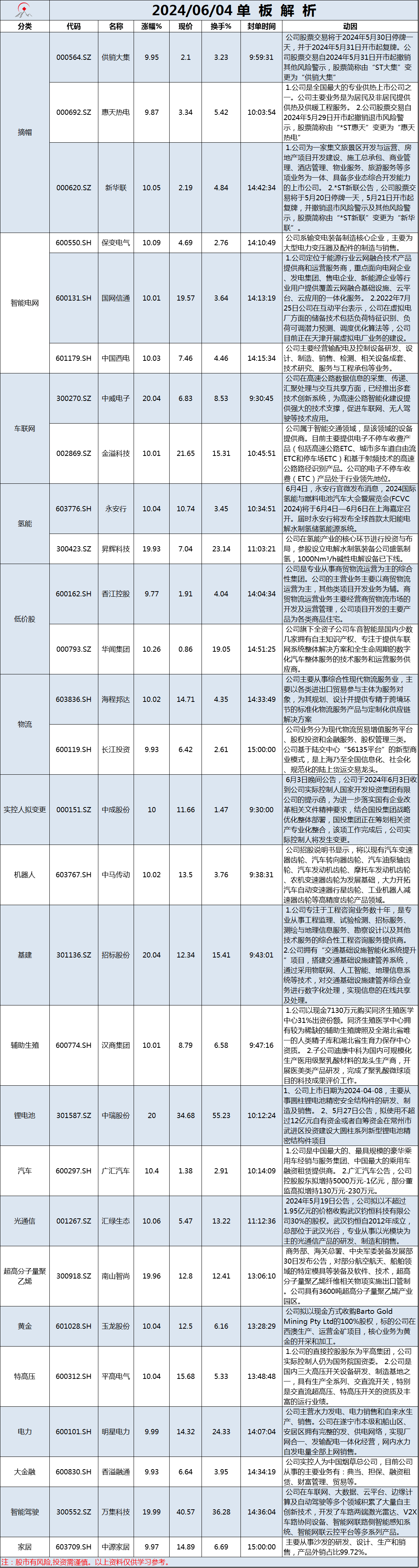 6月4日单板解析