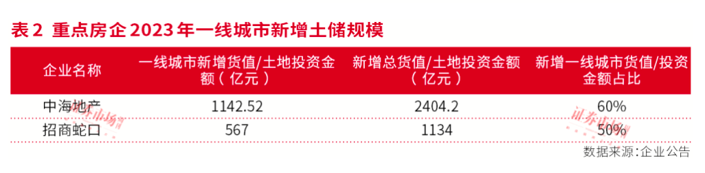 拐点来临！龙头、超跌及政策受益房企正在孕育上涨行情