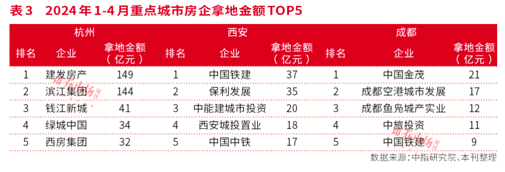 拐点来临！龙头、超跌及政策受益房企正在孕育上涨行情