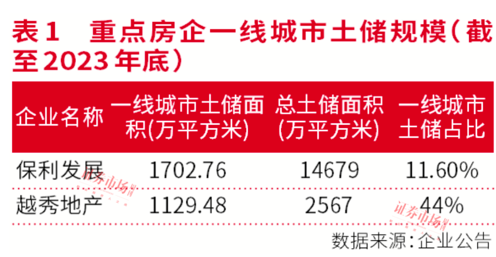 拐点来临！龙头、超跌及政策受益房企正在孕育上涨行情