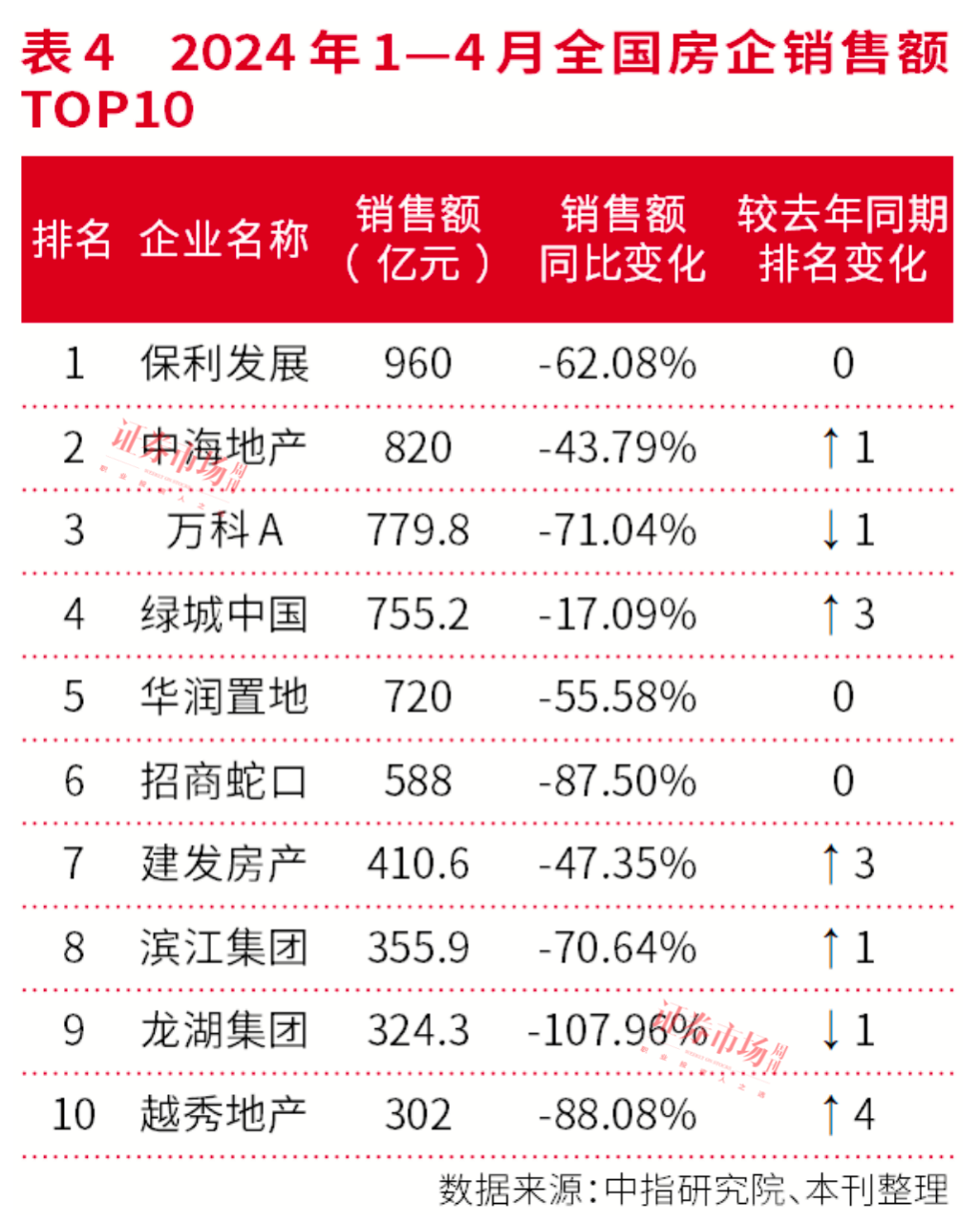 拐点来临！龙头、超跌及政策受益房企正在孕育上涨行情