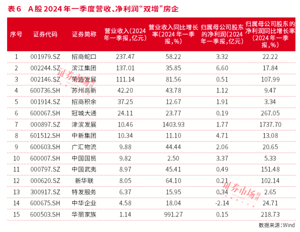 拐点来临！龙头、超跌及政策受益房企正在孕育上涨行情