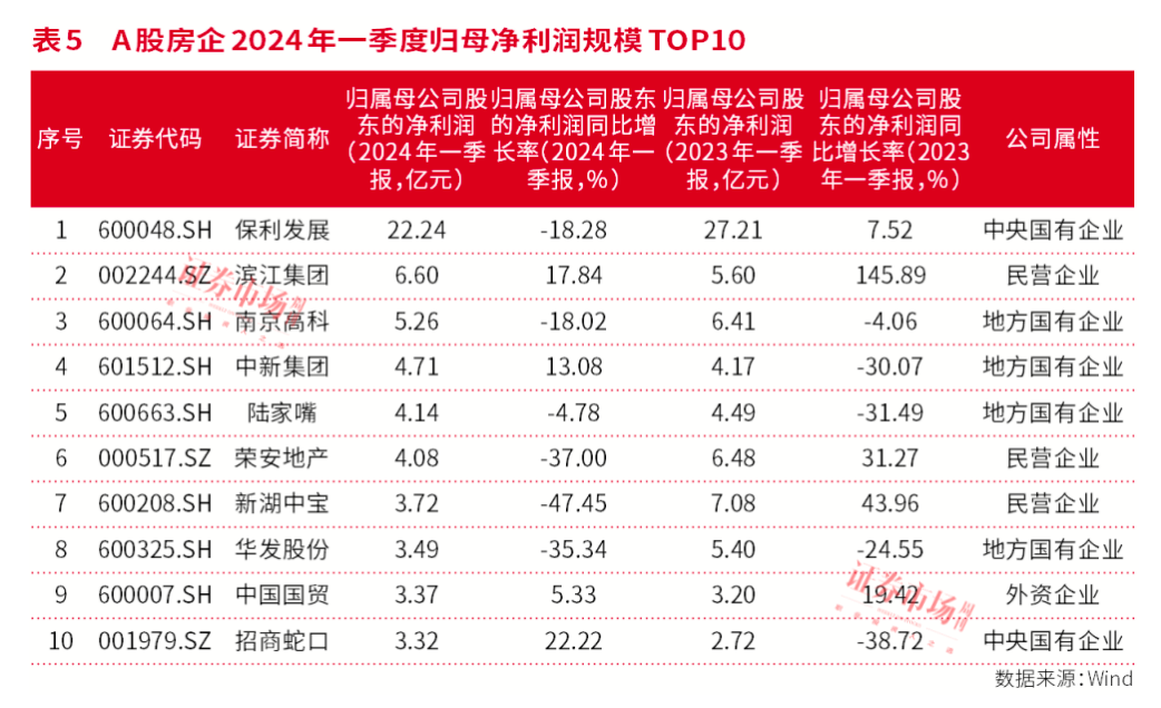 拐点来临！龙头、超跌及政策受益房企正在孕育上涨行情