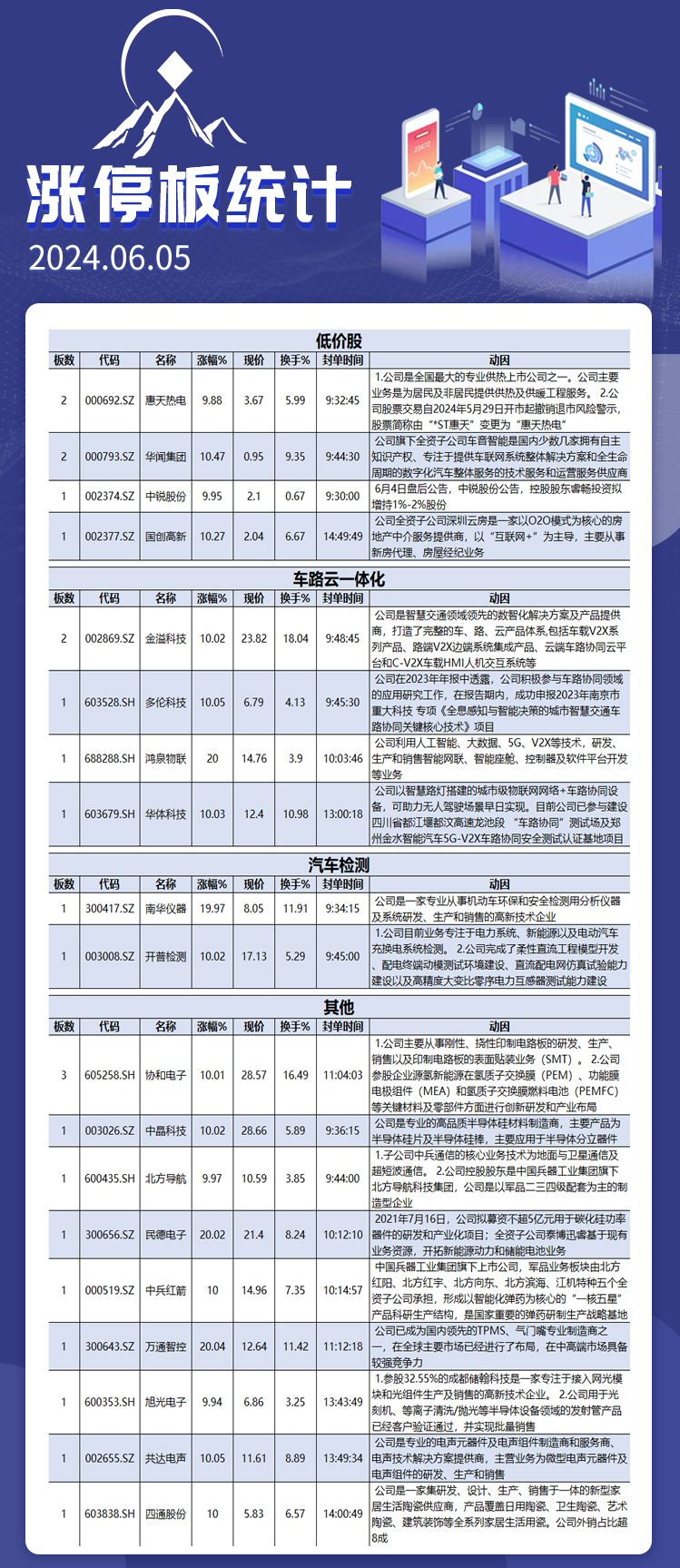 6月5日涨停板解析