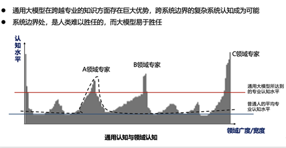 度小满公开课  肖仰华：驾驭AI是人机共生时代最重要的能力