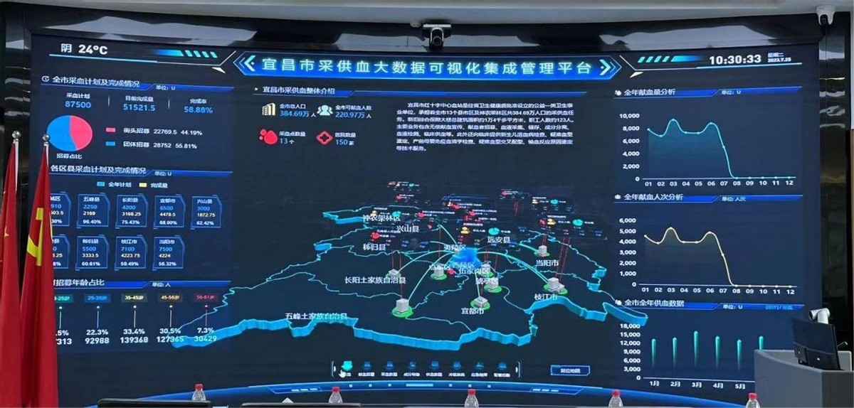 打通数字“动脉” 宜昌智慧城市血液网让安全用血上“高速”