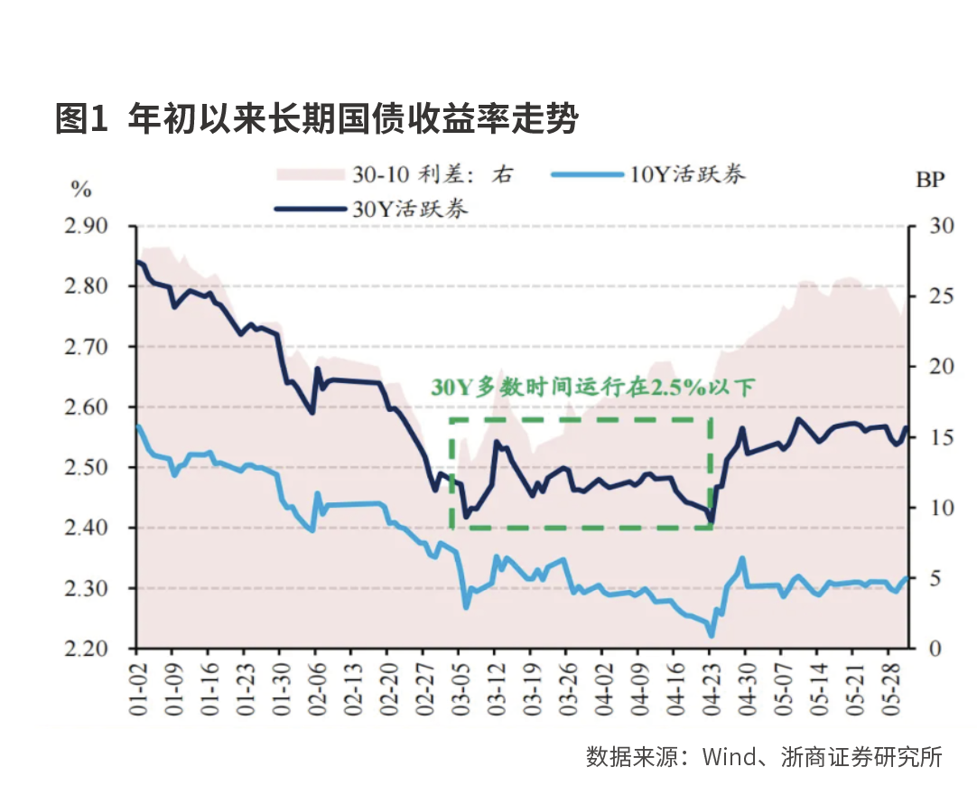 如何理解央行买卖国债