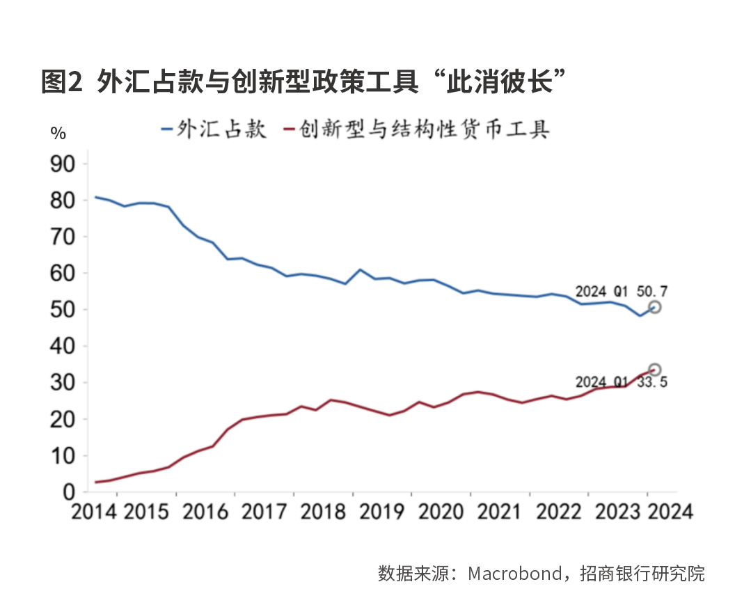 如何理解央行买卖国债