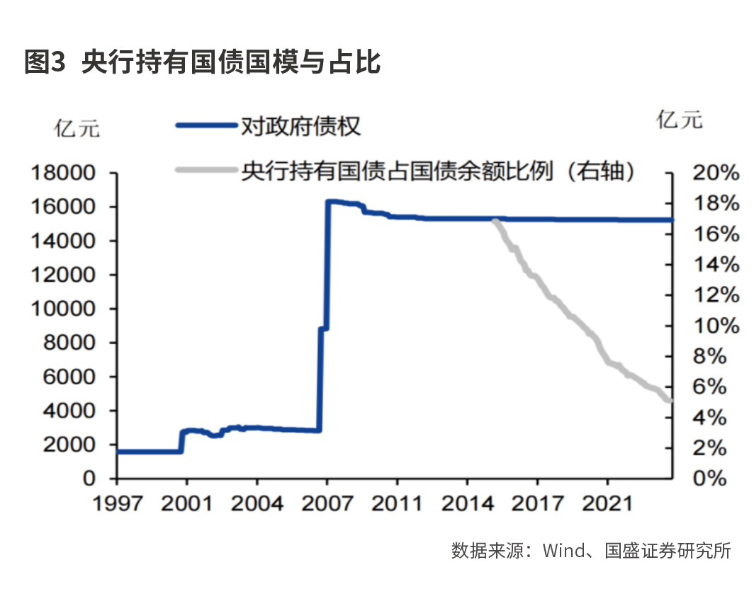 如何理解央行买卖国债