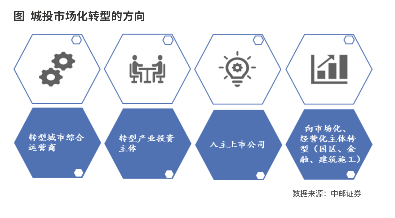 城投转型及新增发债的思考