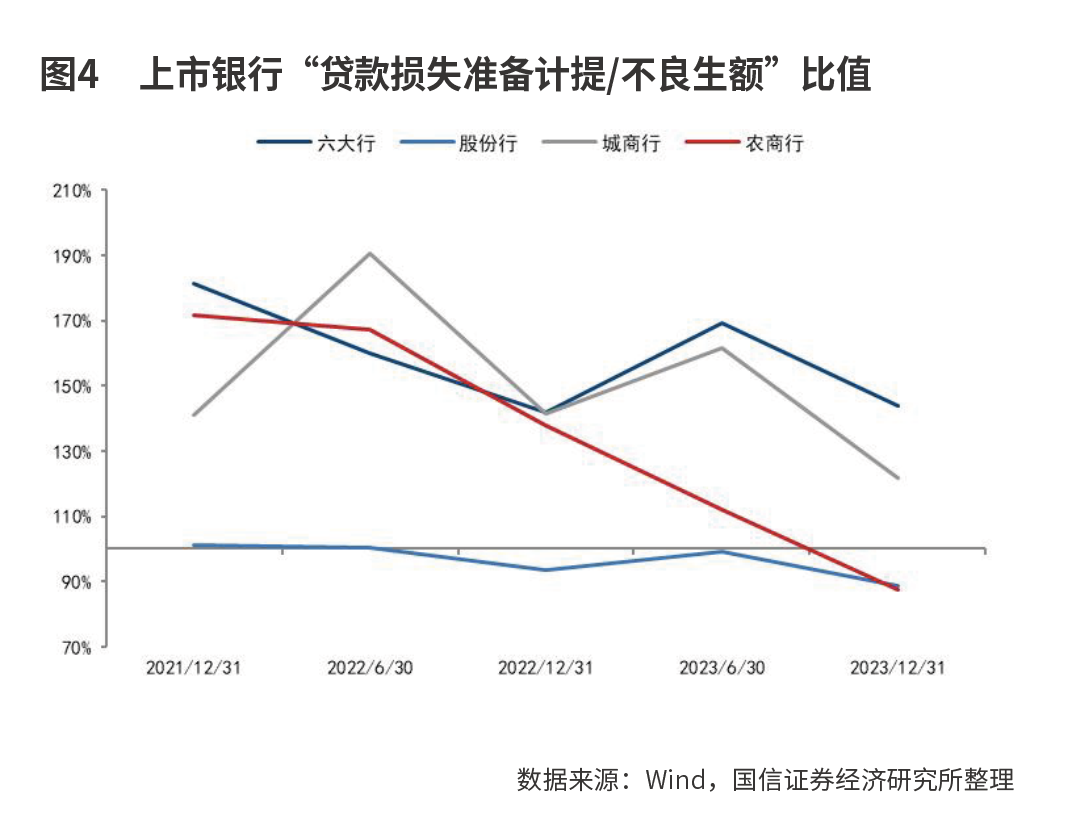 净息差拖累银行业绩趋缓