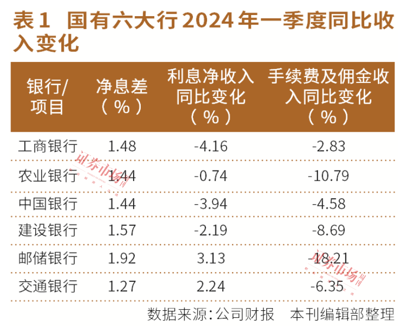 存银行不如买银行？上涨20%后，银行估值有望进一步抬升