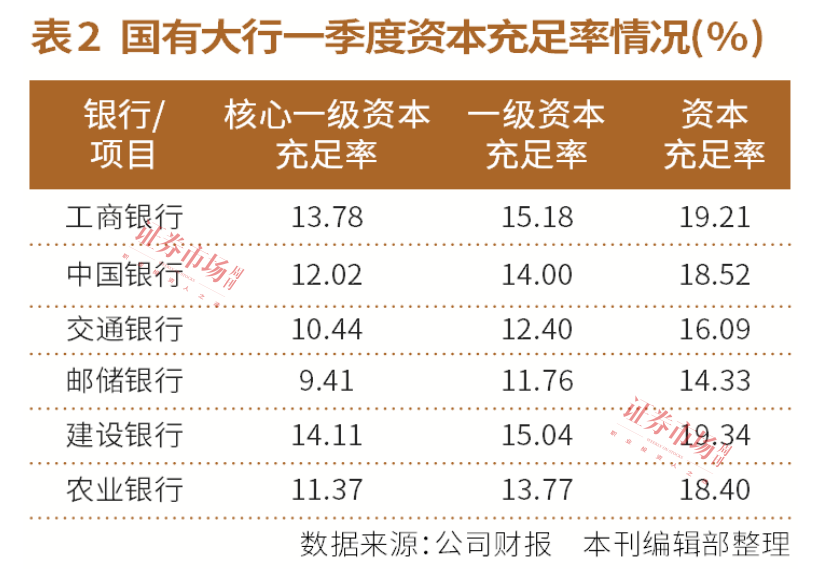 存银行不如买银行？上涨20%后，银行估值有望进一步抬升