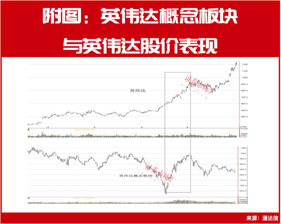 有潜力爆点的英伟达产业链股都在这里了
