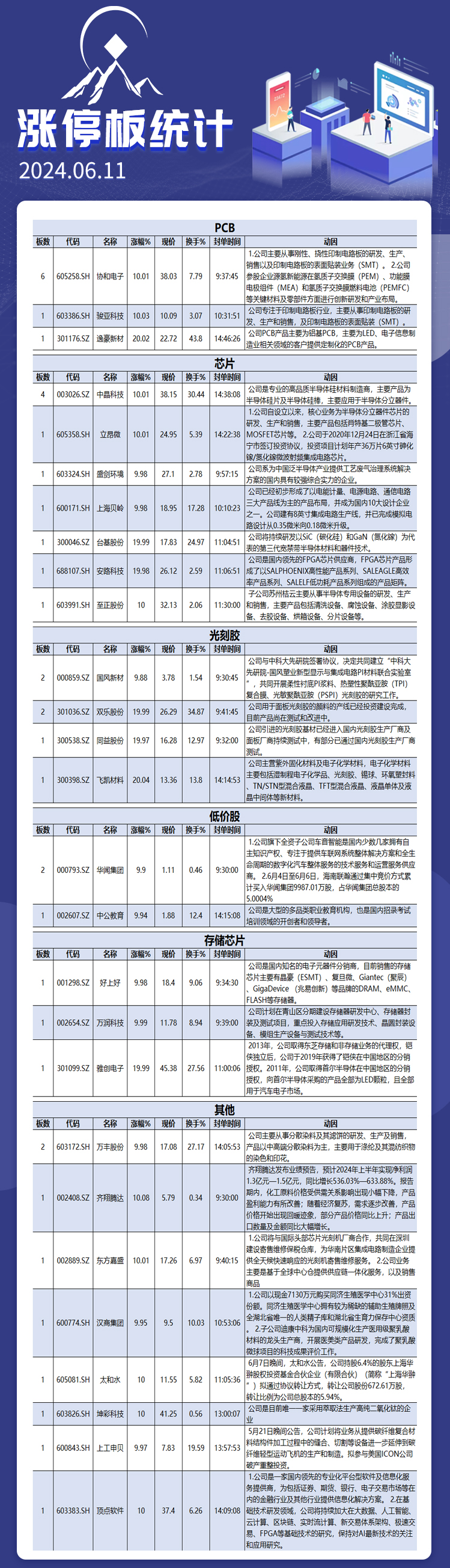 6月11日涨停板解析