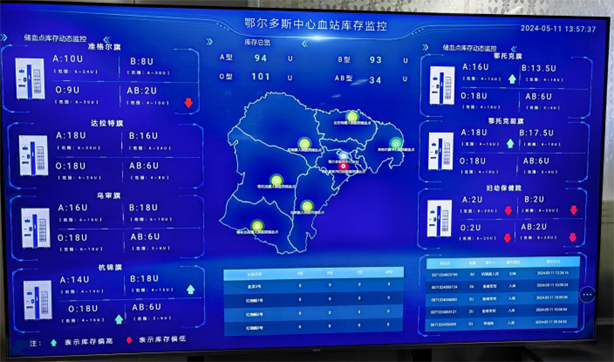 从4小时到2分钟，鄂尔多斯智慧城市血液网“跑”出用血加速度