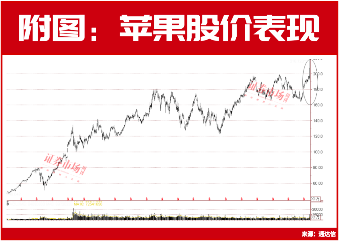 巴菲特的“最爱”又嗨了！这些A股产业链公司将迎爆点？