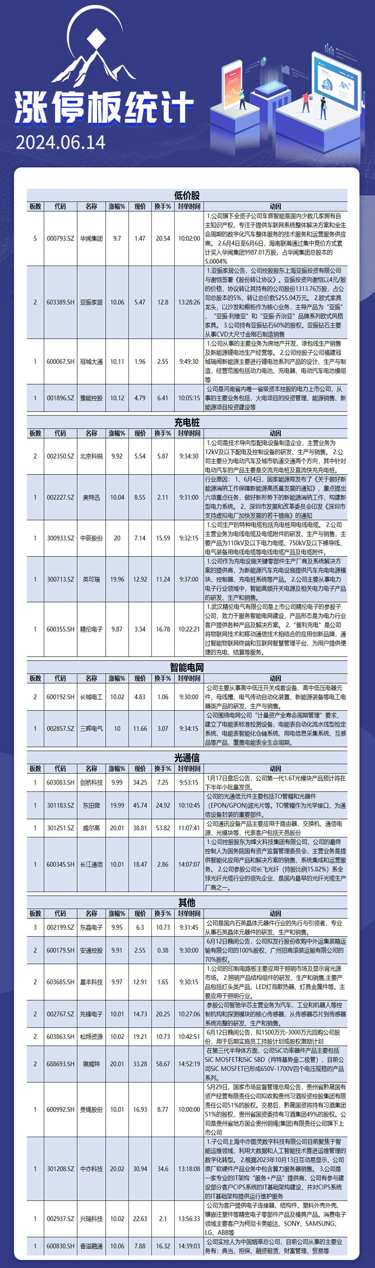 6月14日涨停板解析