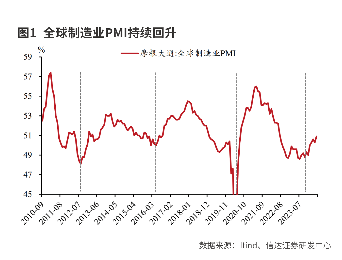 出口继续走强