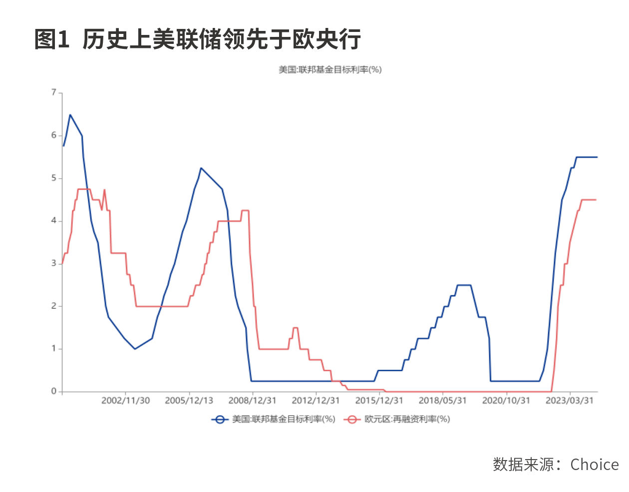 全球降息潮开启