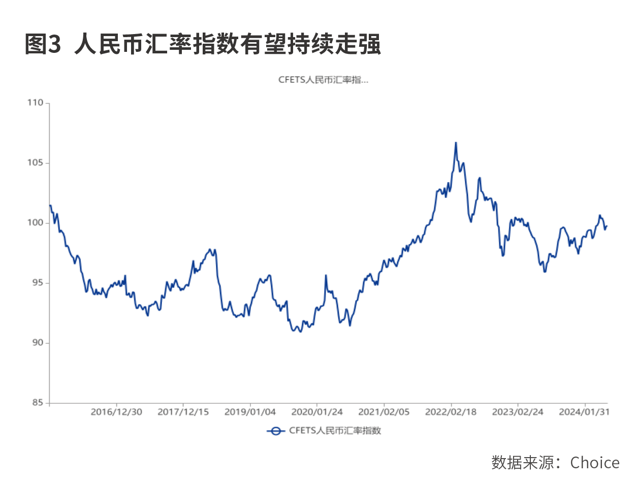 全球降息潮开启