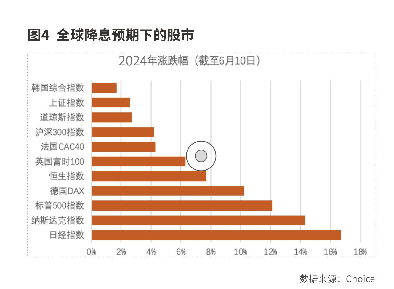 全球降息潮开启