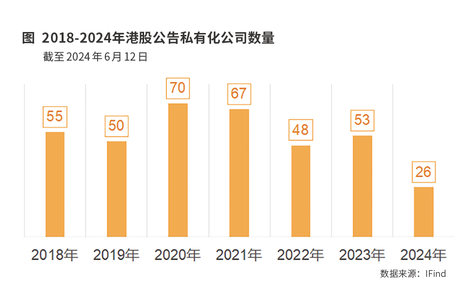 港股私有化带来投资机会