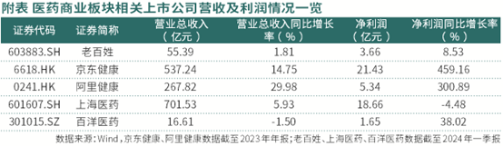 医药商业板块迎契机  零售药店、医药电商和一体化龙头或受益