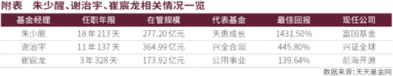 公募明星二季度最新动作曝光  朱少醒、谢治宇、崔宸龙调研这些公司