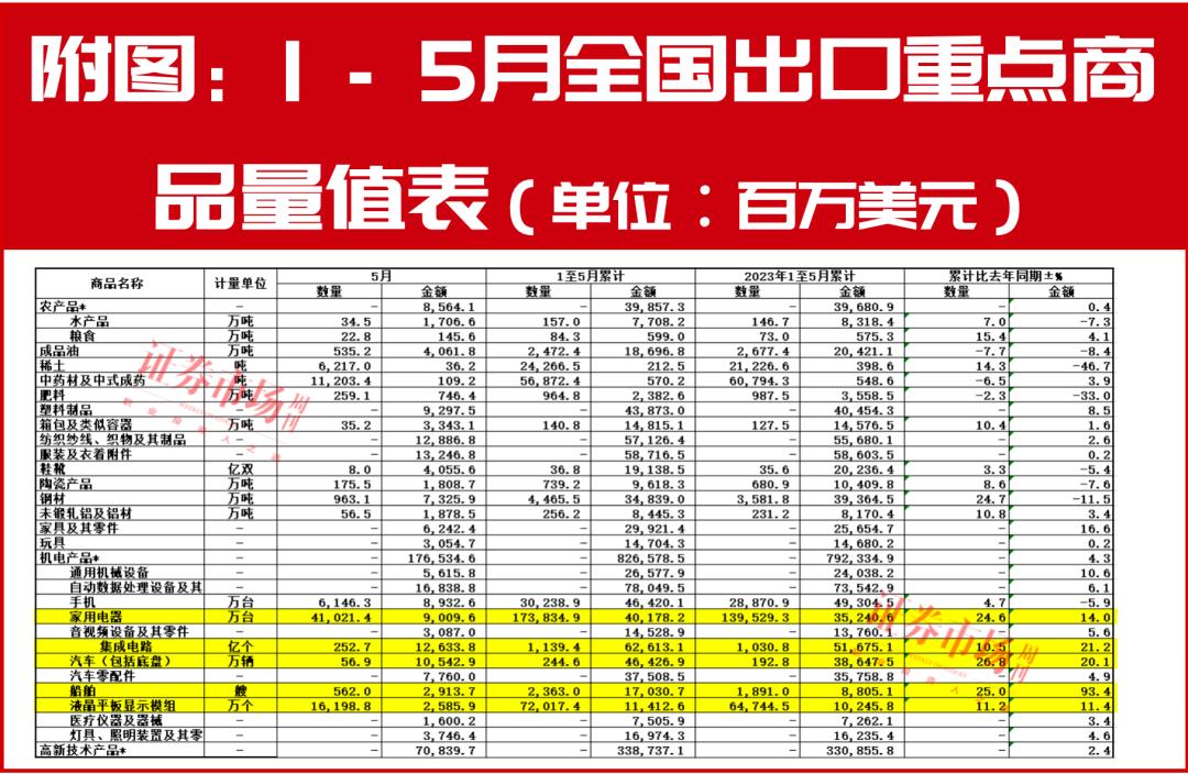 一个将持续爆发的赛道——出海