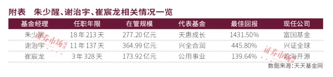 积极信号！陆家嘴论坛利好将至，公募顶流朱少醒谢治宇崔宸龙罕见频繁现身调研！这家公司被同时相中！