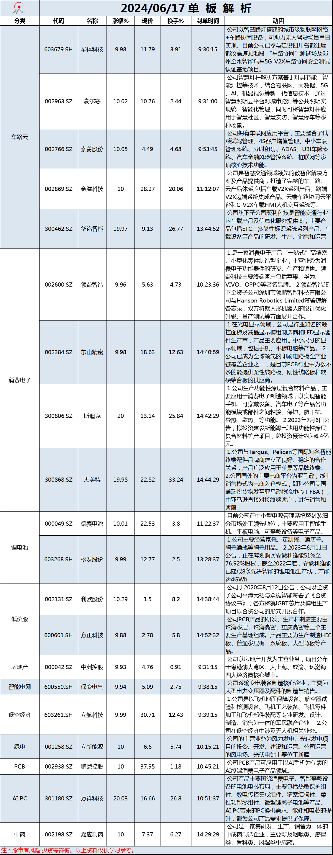 6月17日单板解析