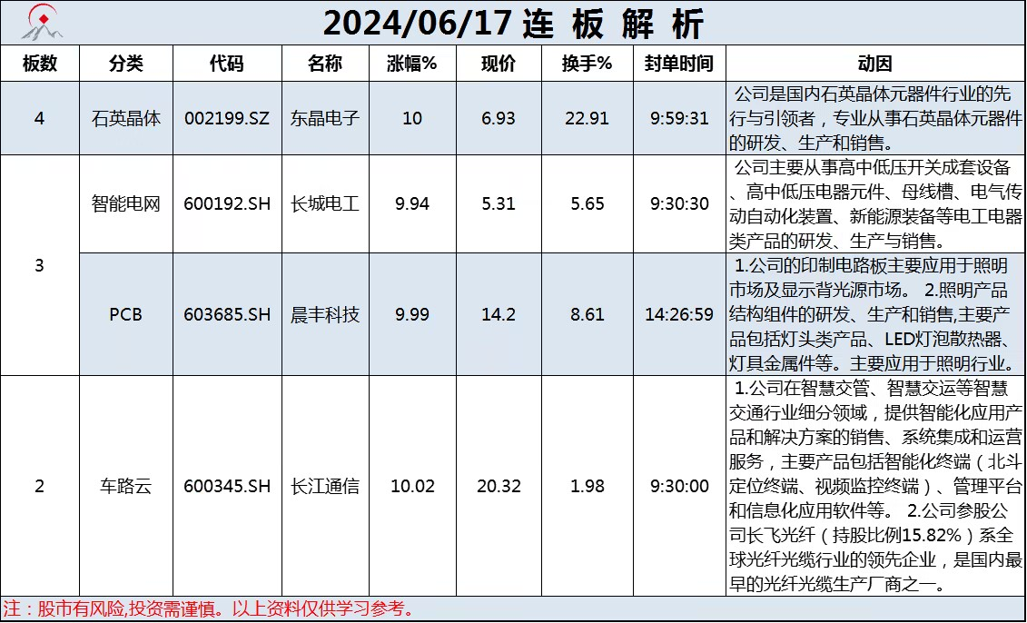 6月17日连板解析