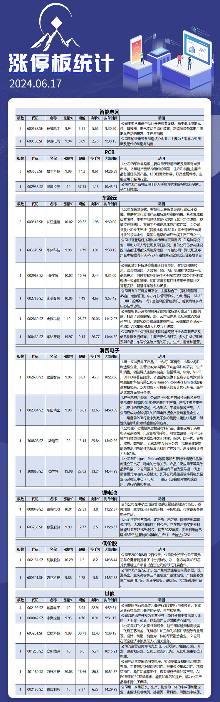6月17日涨停板解析