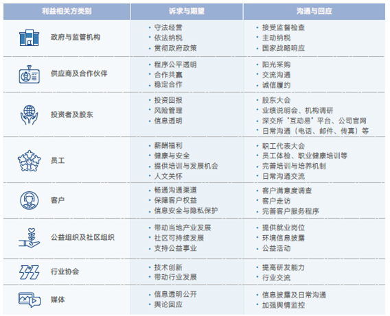 智迪科技首发ESG报告获高度认可：Wind ESG评级A级