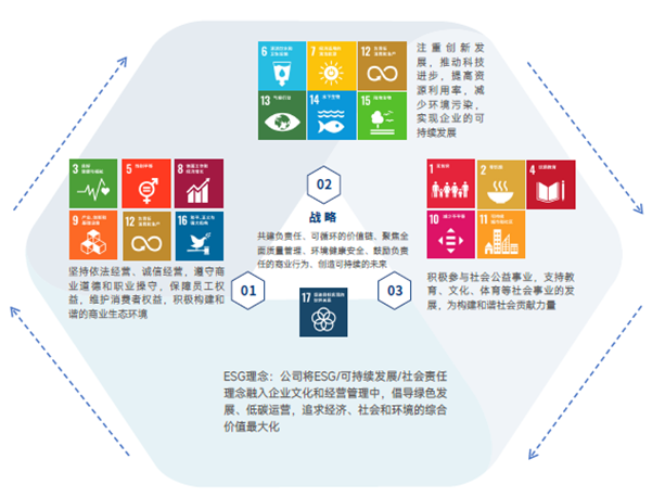 智迪科技首发ESG报告获高度认可：Wind ESG评级A级