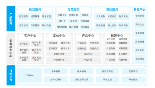 神州信息核心下移精选案例：某头部农商行三步实现“核心上云”