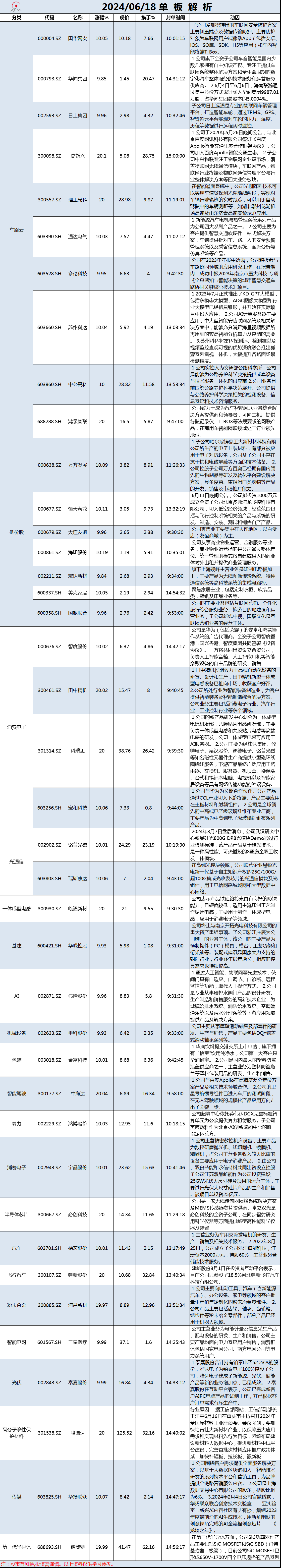 6月18日单板解析