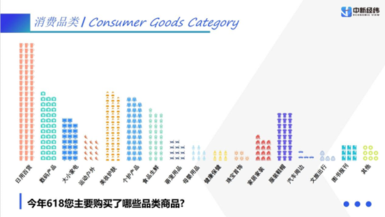 “618”报告：国产品牌受热捧，以旧换新促升级