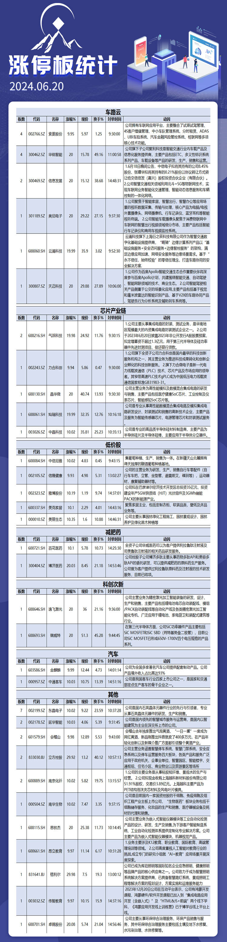 6月20日涨停板解析