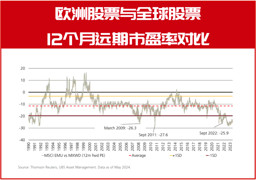 不是美股买不起，而是欧洲更有性价比