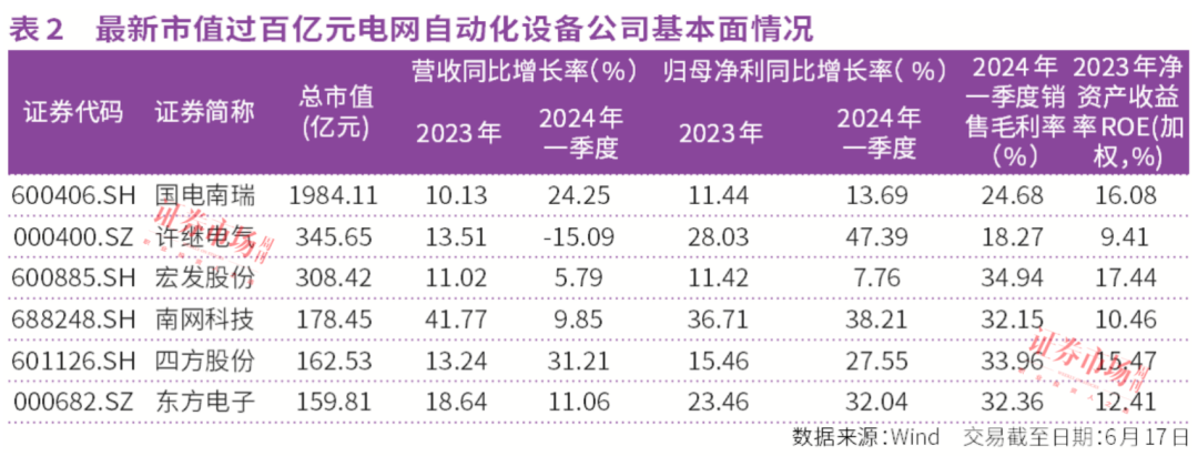 机构力挺，智能电网反复活跃！这些龙头公司才是投资人最爱